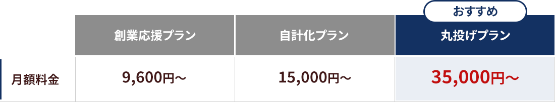 丸投げプランが断然お得です！