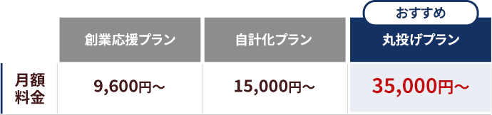 丸投げプランが断然お得です！